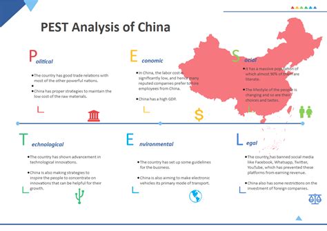 PESTLE Analysis of China .